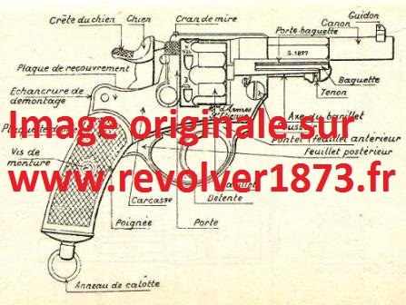 Ensemble de revolvers d'ordonnance Français: Mle 1873, 1874, 1887, 1892 et 1892 espagnol sur mouchoir d'instruction. Revolver poudre noire à cartouche métallique